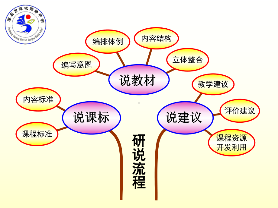 电磁感应说教材课件.ppt_第2页