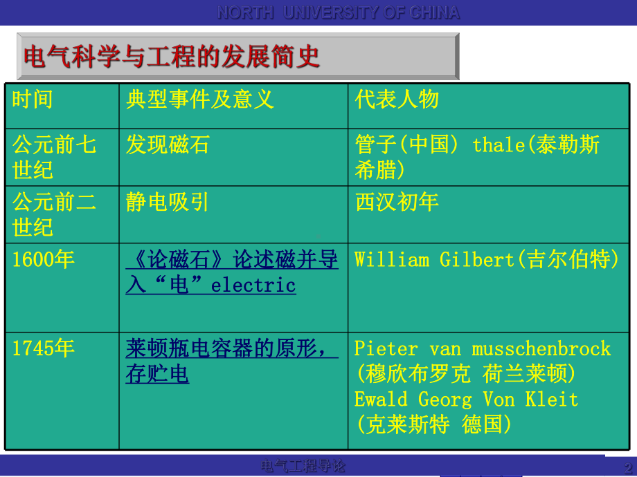 电气工程发展简史课件.pptx_第2页