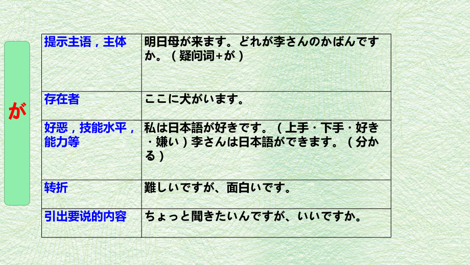 教材七助词复习 ppt课件-2023新人教版《初中日语》必修第二册.pptx_第3页