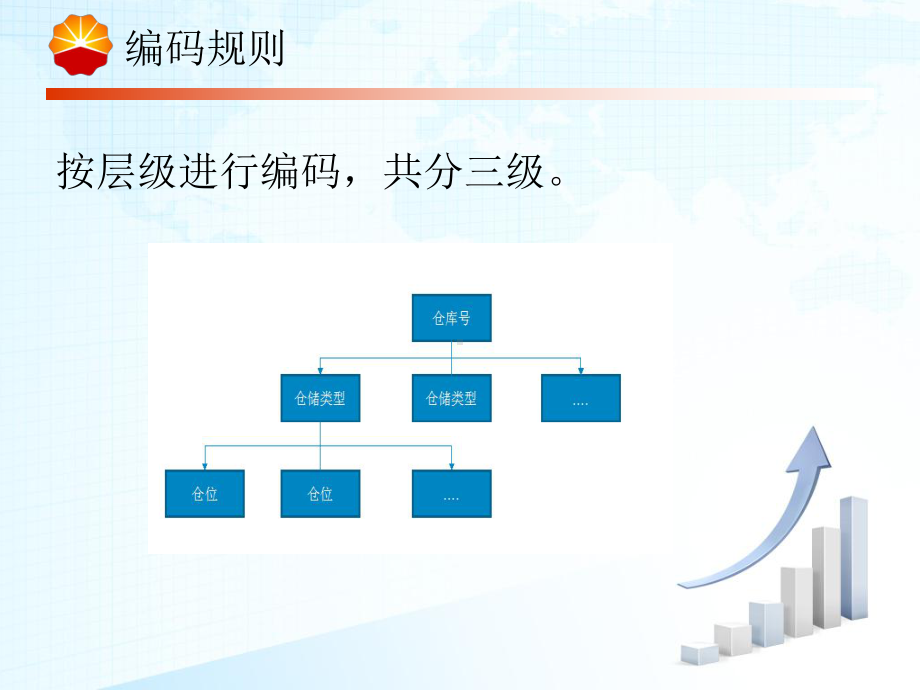 物资仓储仓位号编码示例课件.ppt_第2页