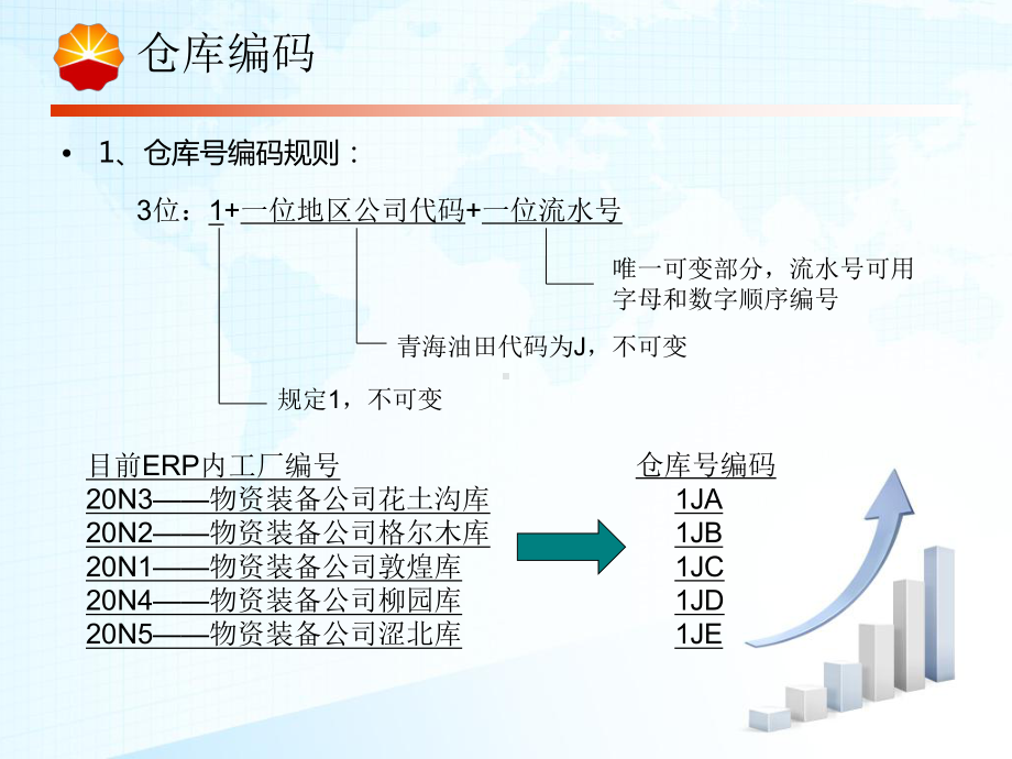 物资仓储仓位号编码示例课件.ppt_第3页