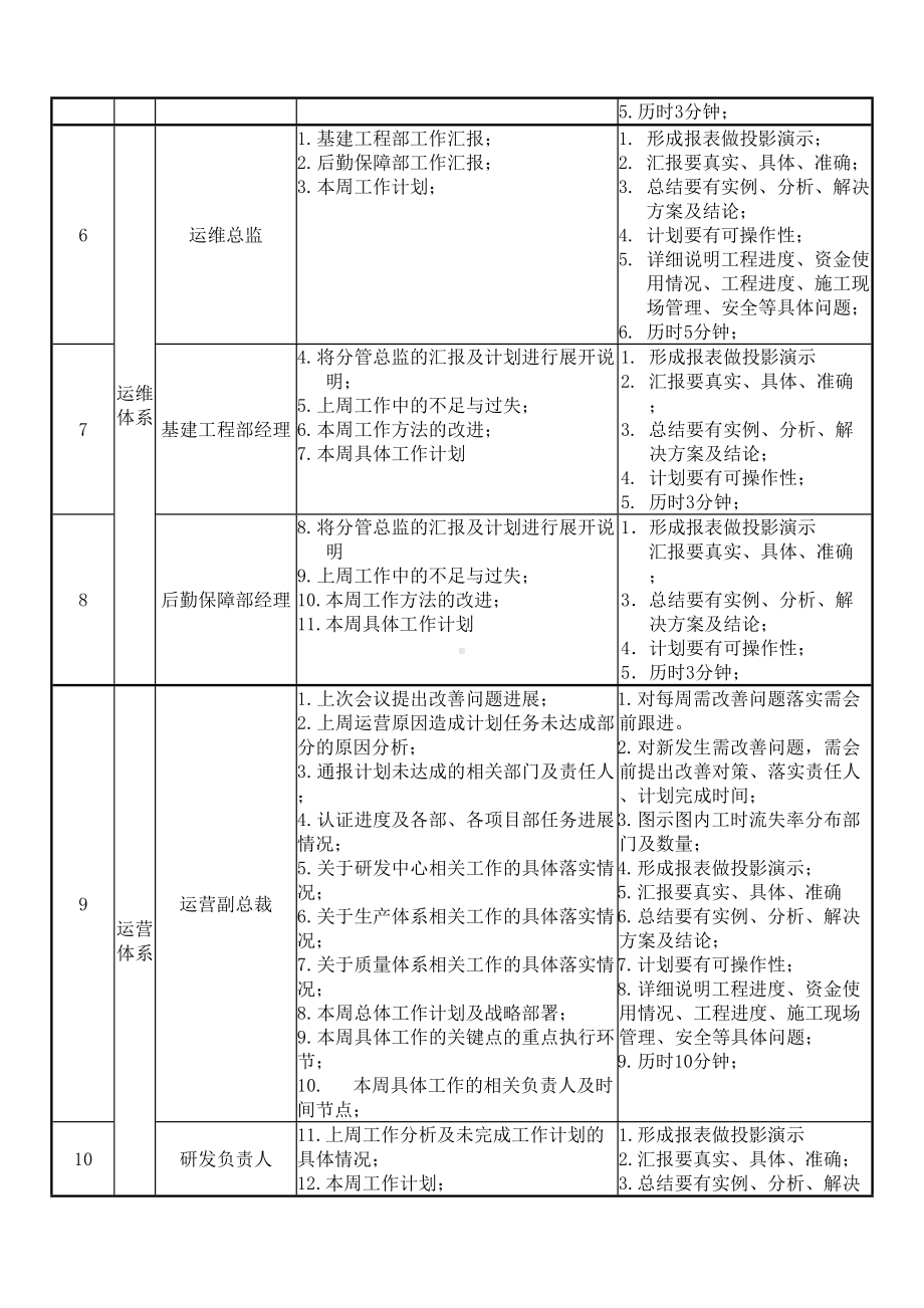 公司例会管理制度(DOC 8页).docx_第3页