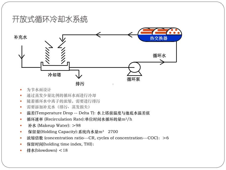 循环冷却水系统知识简介.ppt_第2页