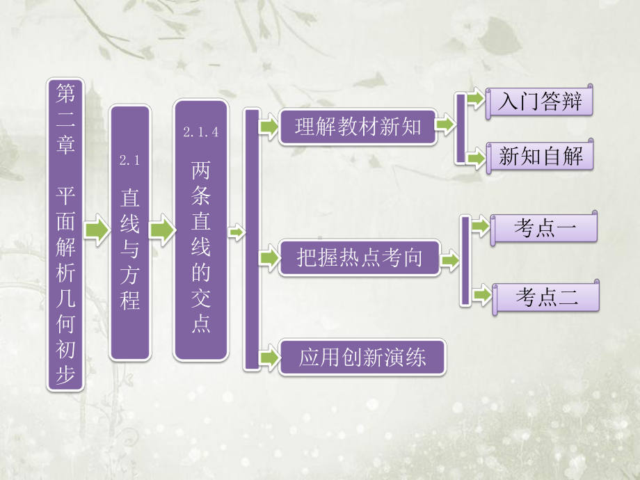 第二章214两条直线的交点-课件高中数学-必修二-苏教版.ppt_第1页