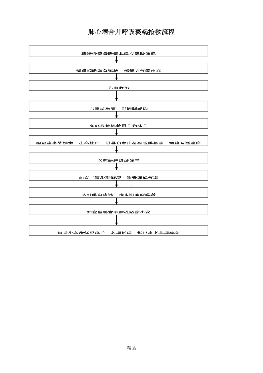 呼吸系统急危重症应急预案及流程(DOC 9页).doc_第1页