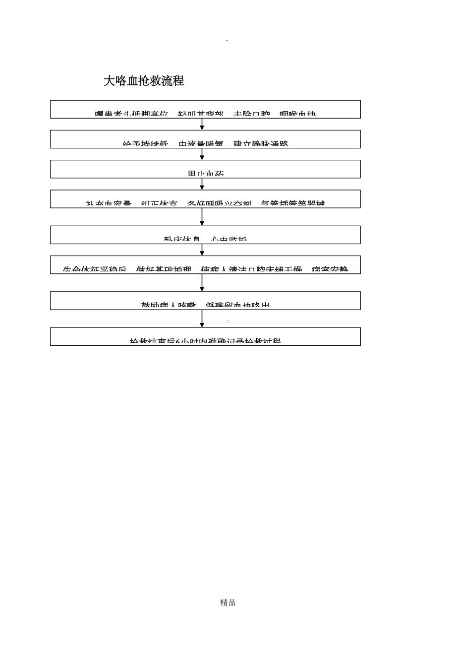 呼吸系统急危重症应急预案及流程(DOC 9页).doc_第2页