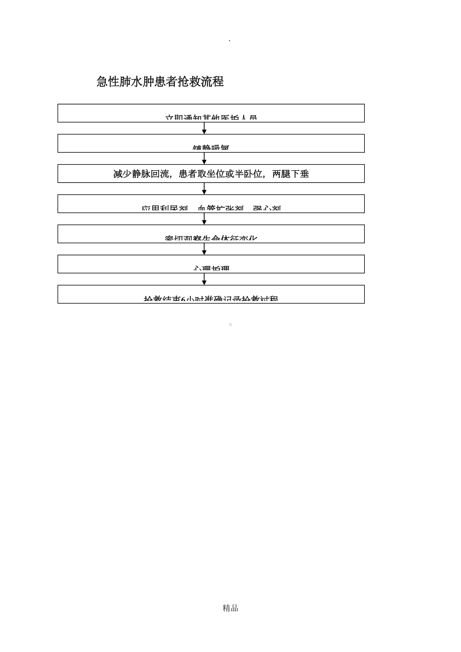 呼吸系统急危重症应急预案及流程(DOC 9页).doc_第3页