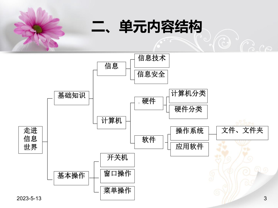 第单元走进信息世界课件.pptx_第3页