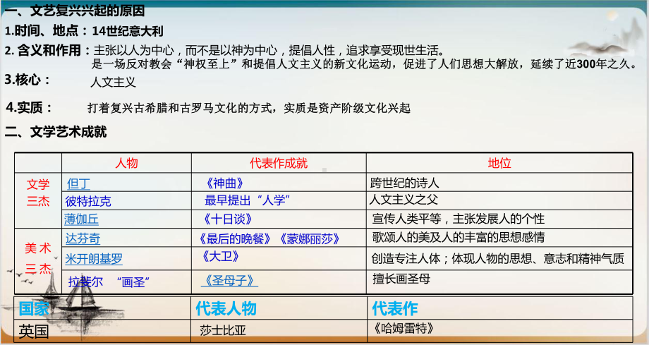 部编版-文艺复兴运动完整版课件.pptx_第3页