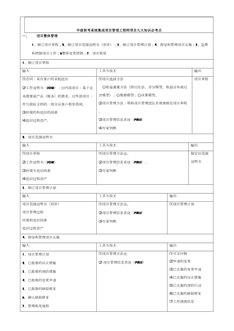 中级软考系统集成项目管理工程师项目九大知识必考点(DOC 11页).doc_第1页