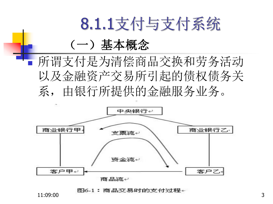 第五章电子支付与网上银行课件.ppt_第3页