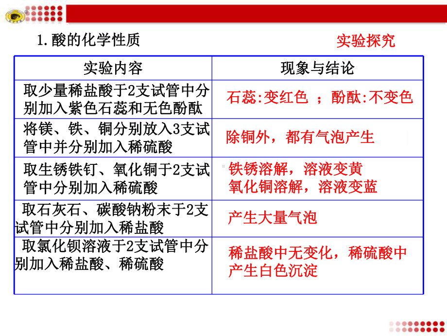 第一节酸及其性质-课件2.ppt_第3页