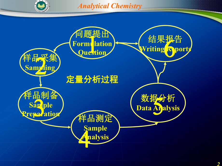 第2章-分析试样的采集与制备课件.ppt_第2页