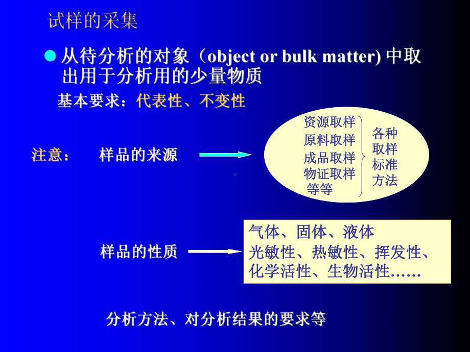 第2章-分析试样的采集与制备课件.ppt_第3页