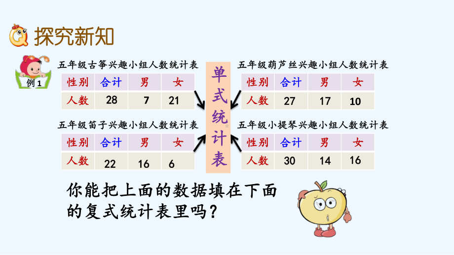 苏教版五年级数学上册第六单元61-复式统计表课件.pptx_第3页