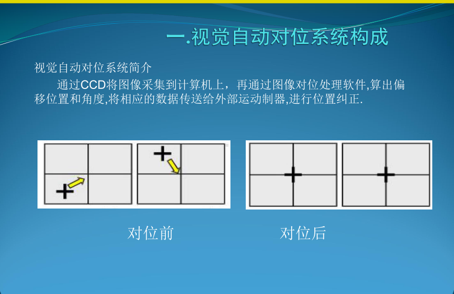 视觉自动对位系统应用课件.ppt_第3页