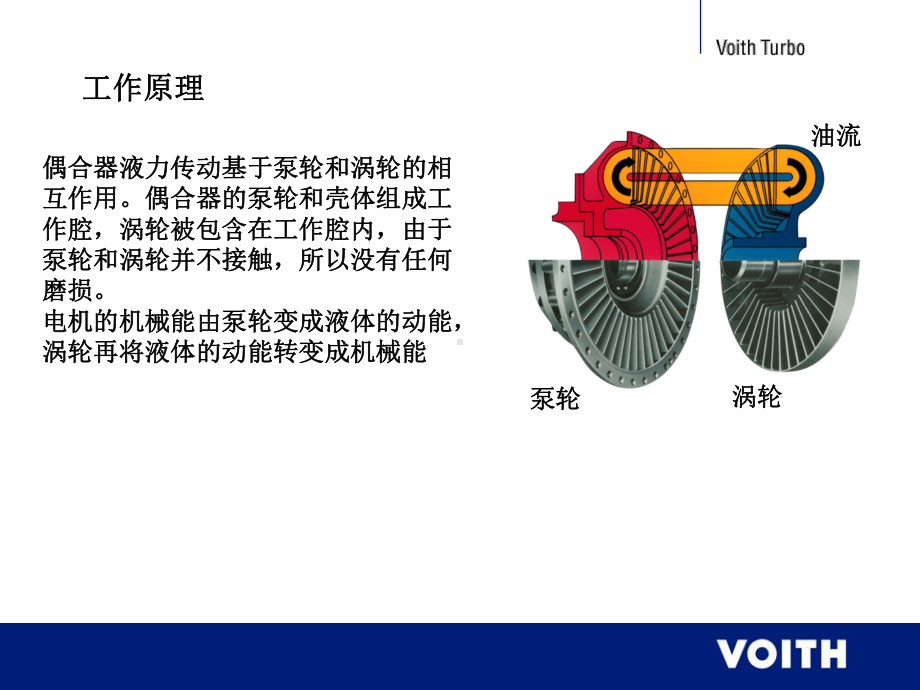 电动给水泵液力耦合器基础知识教学课件.ppt_第3页