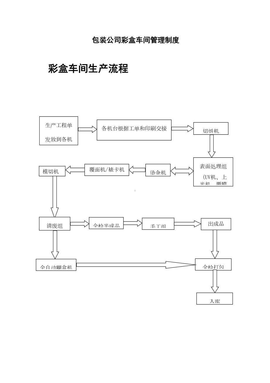 包装公司彩盒车间管理制度汇编(DOC 52页).doc_第1页