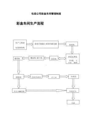 包装公司彩盒车间管理制度汇编(DOC 52页).doc