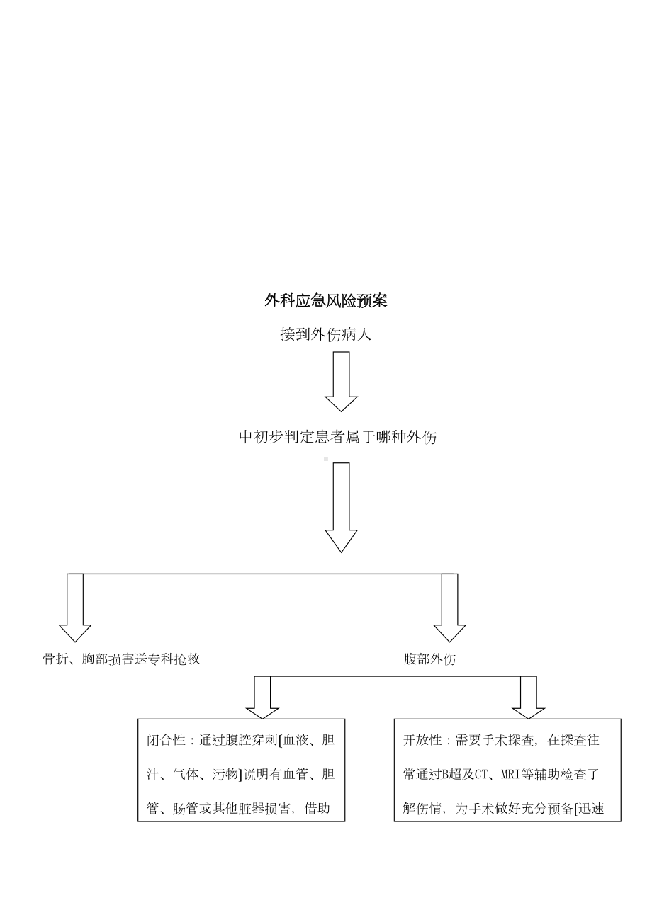 危重患者救治应急预案和预防并发症处置预案(DOC 51页).docx_第3页