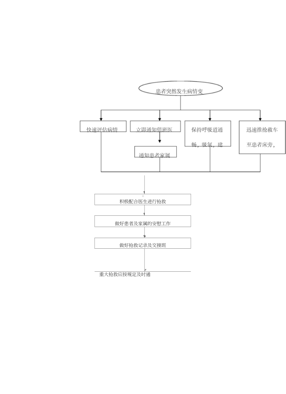 产房应急预案上课讲义(DOC 69页).docx_第3页