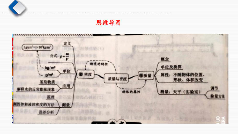 第六章-质量和密度--课件.ppt_第2页