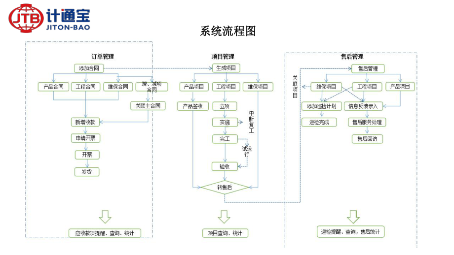 计通宝快速入门课件.pptx_第3页