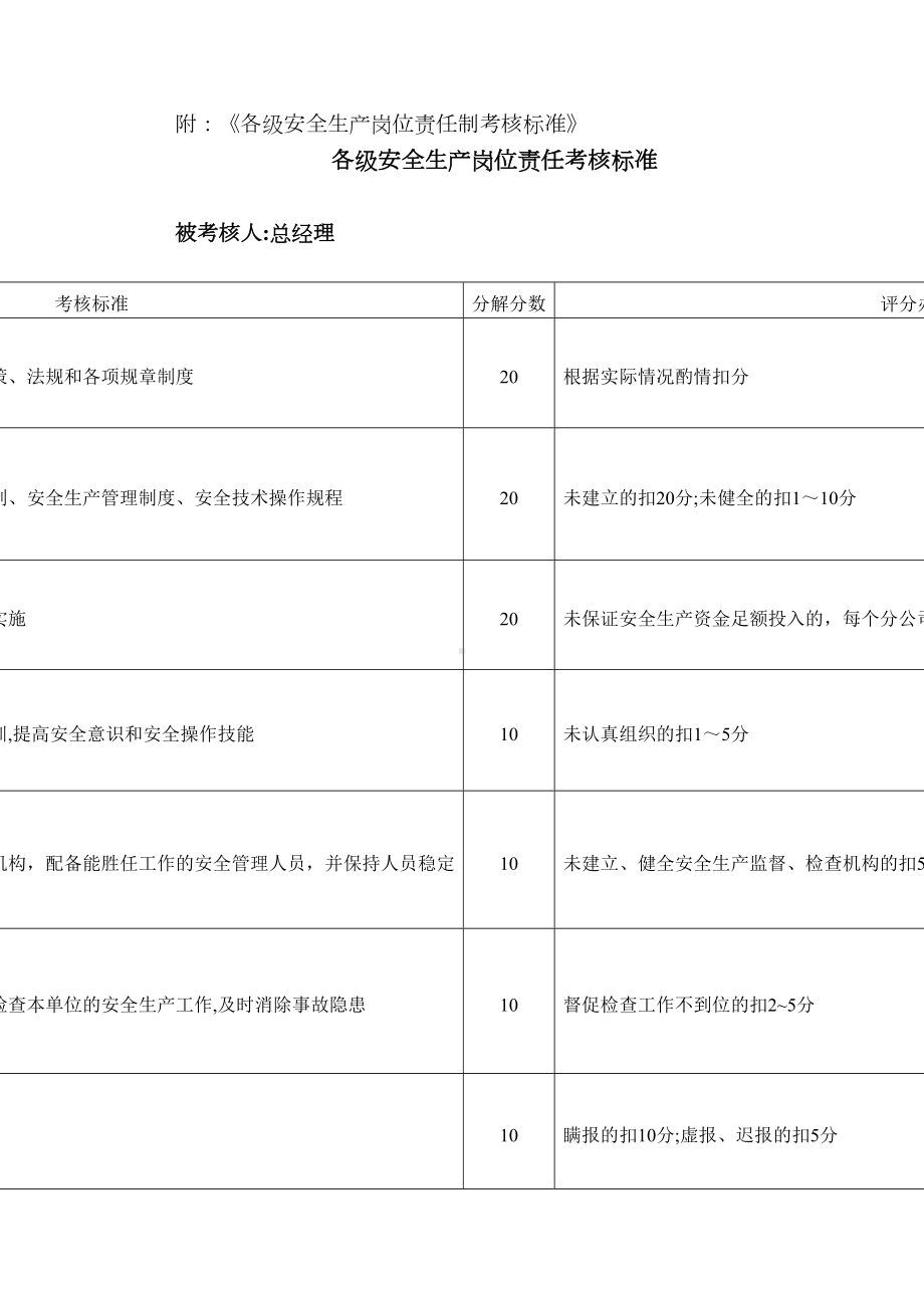 （整理版施工方案）施工单位各级安全生产岗位责任考核奖罚制度(DOC 16页).doc_第2页