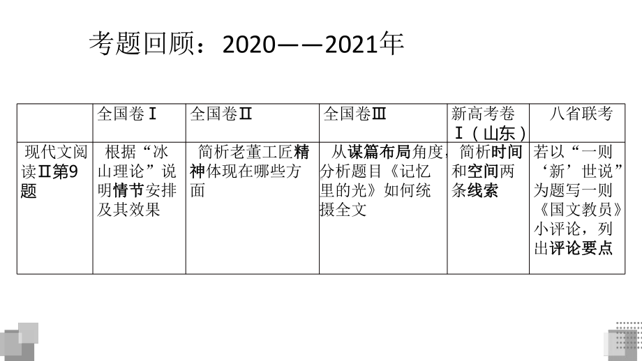 现代文阅读Ⅱ“评论题”讲评课件.pptx_第3页