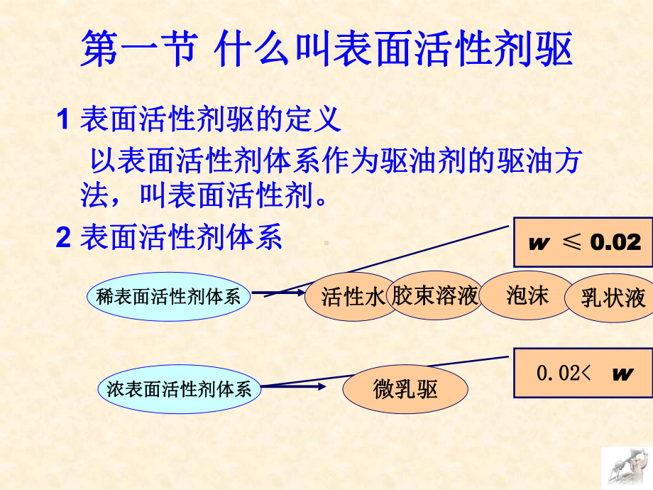 第六章表面活性剂驱课件.ppt_第2页