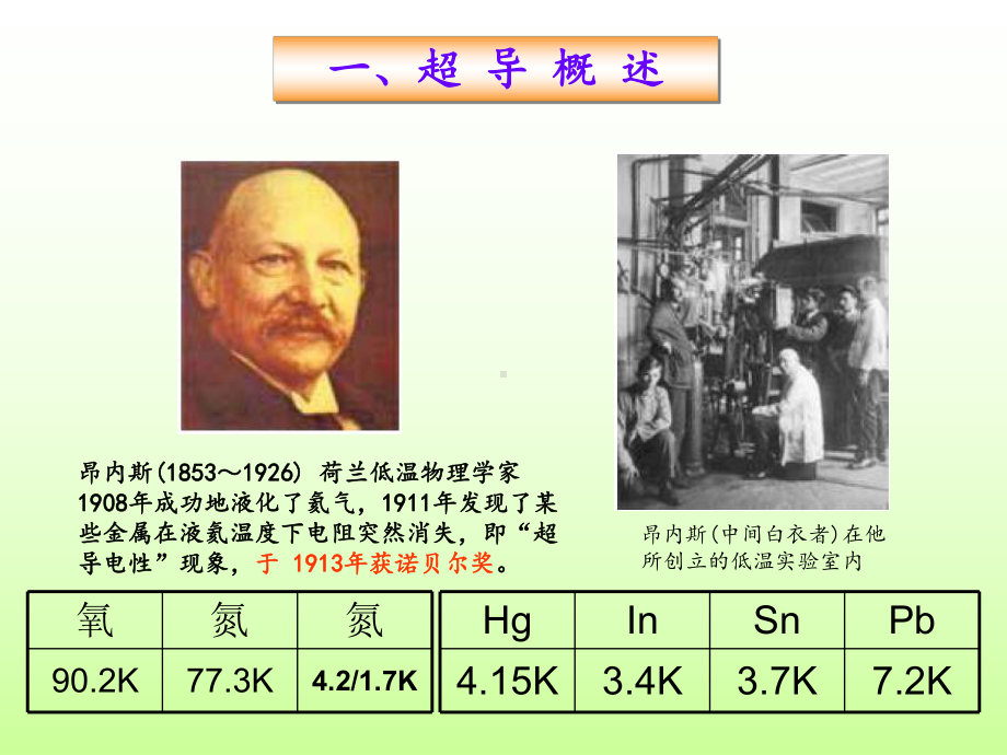 超导材料介绍课件.ppt_第3页