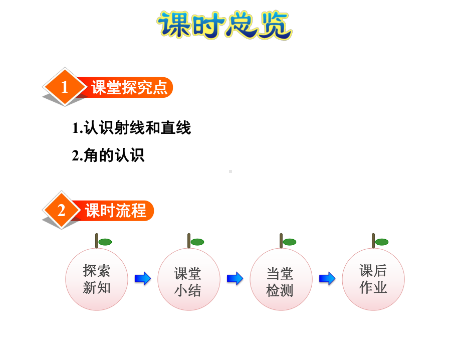 苏教版四年级数学上册第8单元垂线与平行线1课件.ppt_第3页