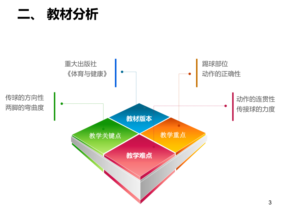 脚内侧传接球课件.ppt_第3页