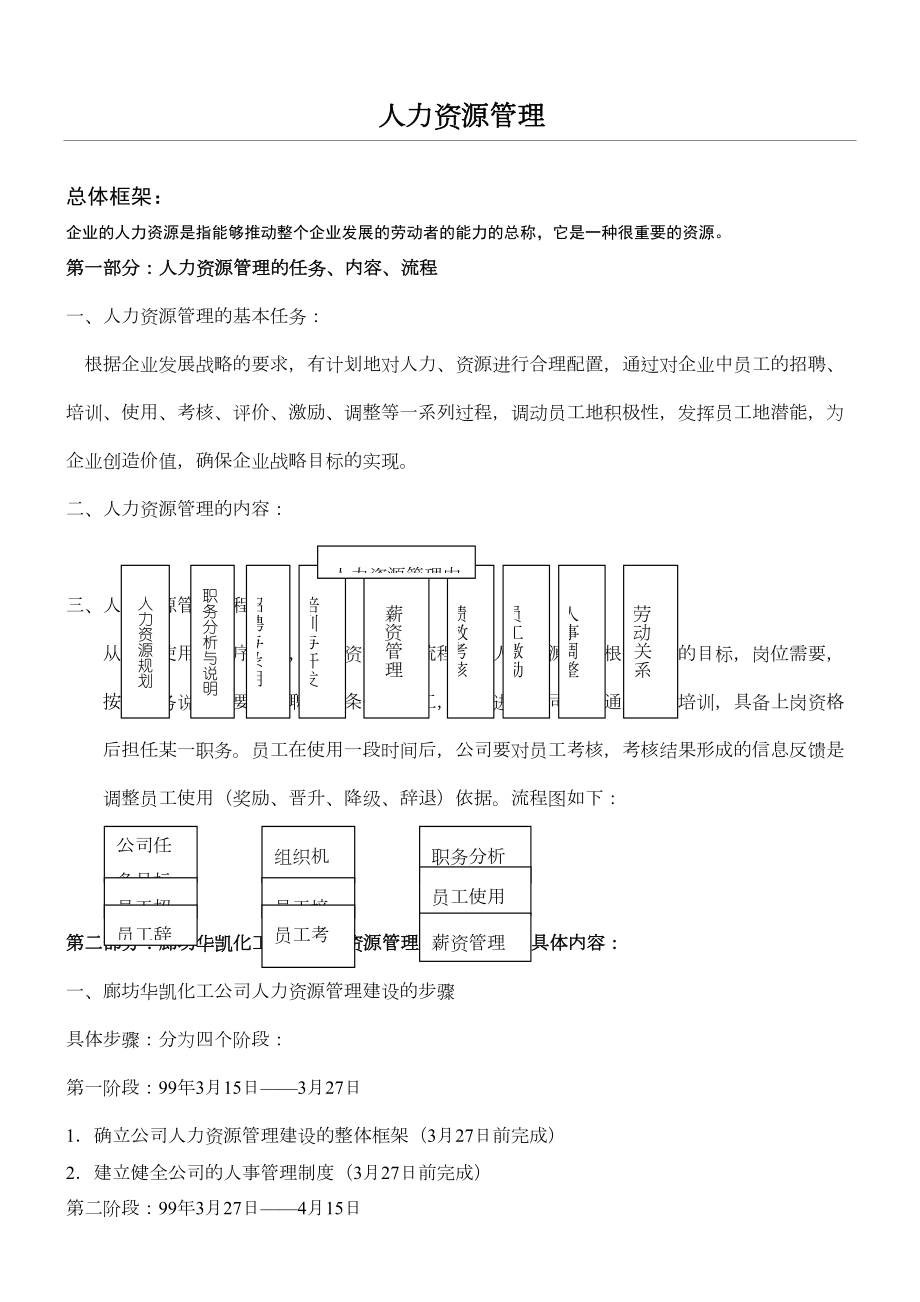 一套完整的人力资源管理制度守则(3)(1)(DOC 67页).doc_第1页