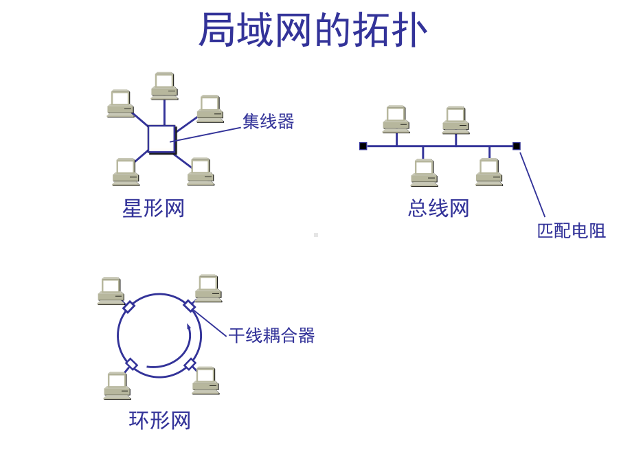 计算机网络技术-33-使用广播信道的数据链路层课件.pptx_第2页