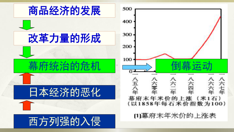 第4课-走向世界的日本-课件4.pptx_第2页