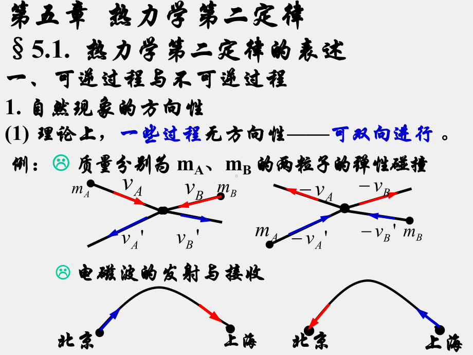 《热学》课件chapter5.pptx_第1页