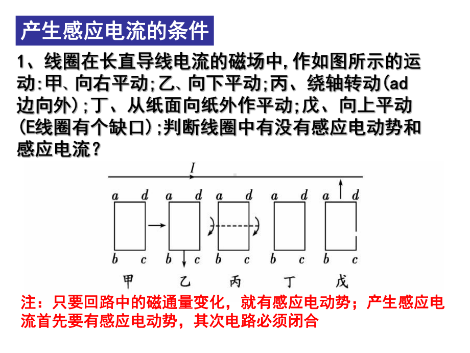 电磁感应现象总复习课件.ppt_第2页