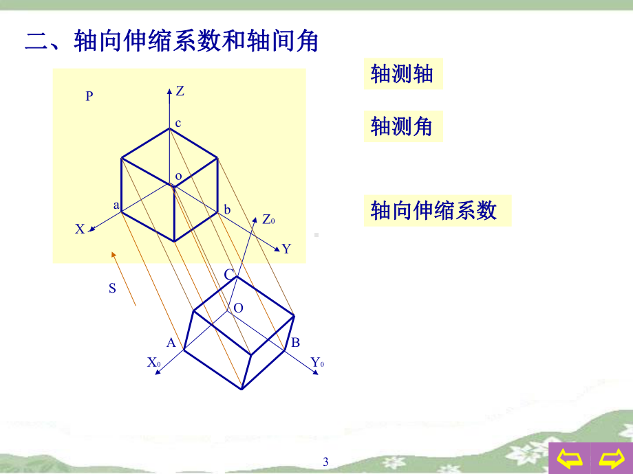 第六章：轴测投影课件.ppt_第3页