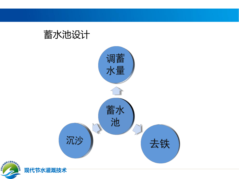 蓄水池设计概要课件.ppt_第3页