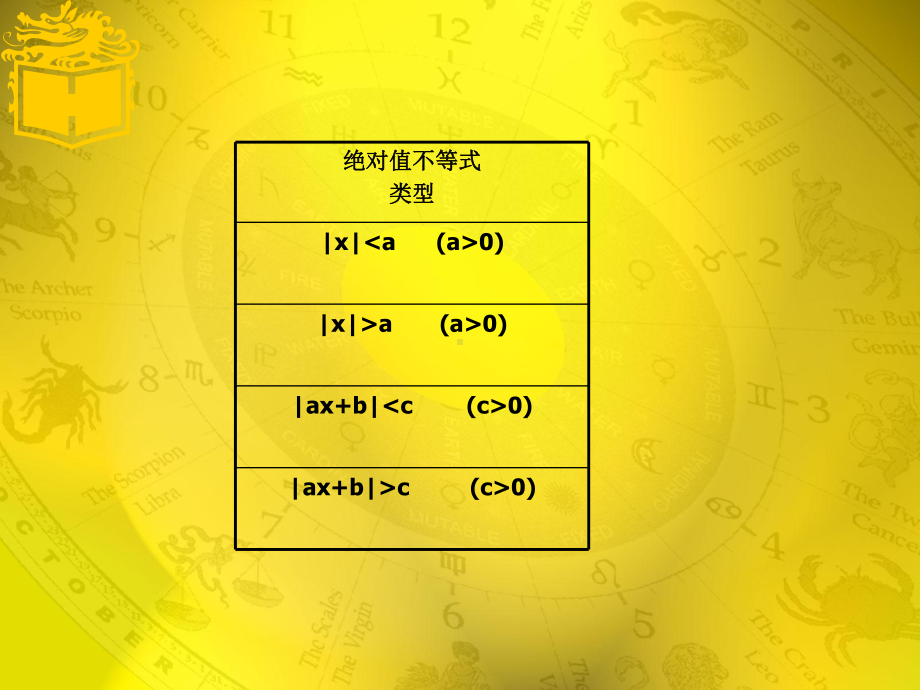 职高含绝对值的不等式的解法24课件.ppt_第2页