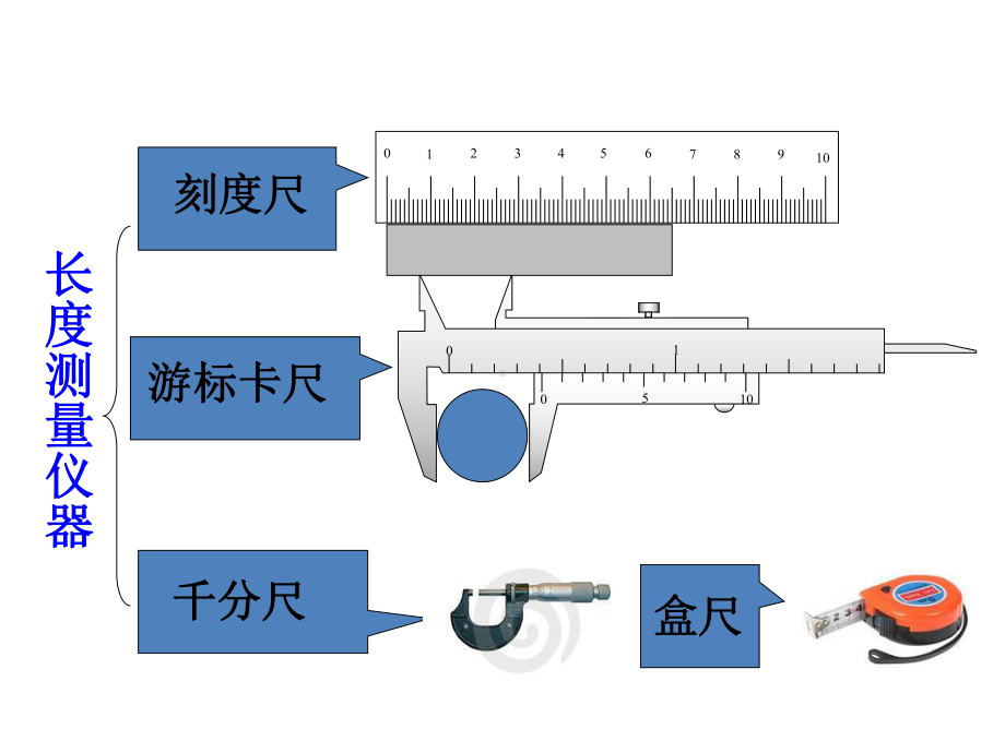 走进实验室：学习科学探究课件.ppt_第3页