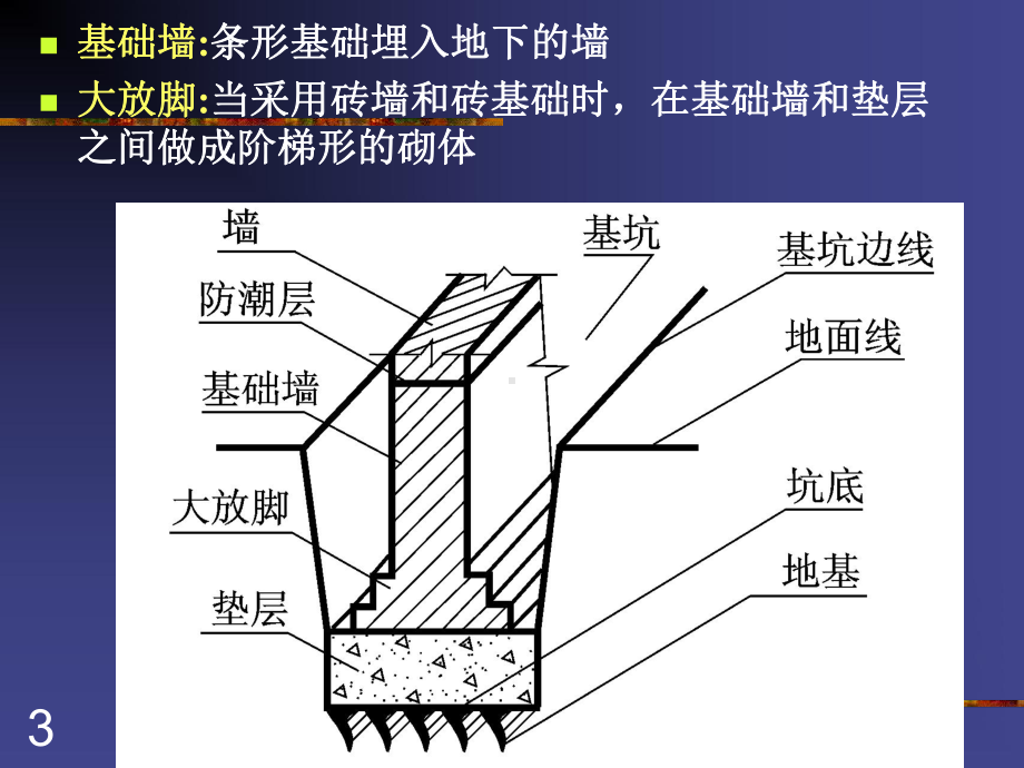 第9章建筑物基础图课件.ppt_第3页