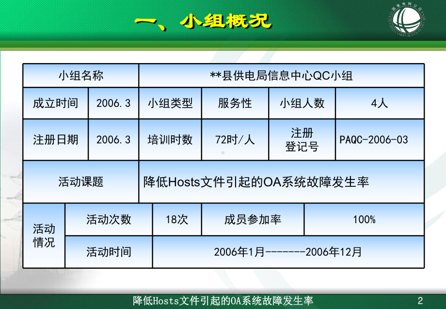 PPT精选案例模板-QC2006.ppt_第2页