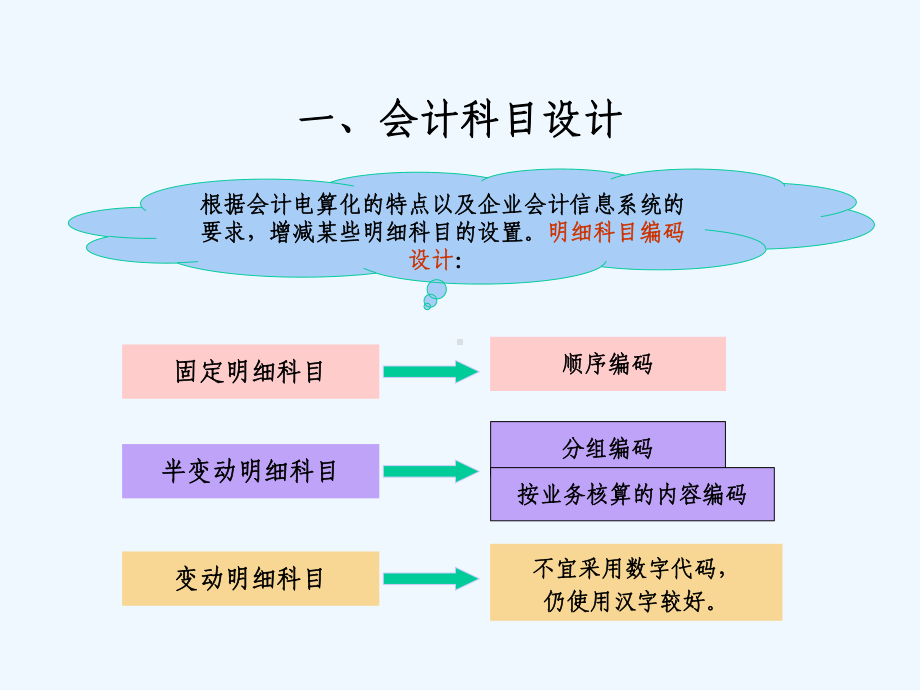 第十五章电算化会计系统制度设计课件.ppt_第3页