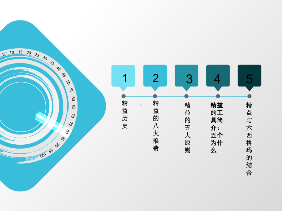 精益六西格玛精益概述课件.ppt_第2页