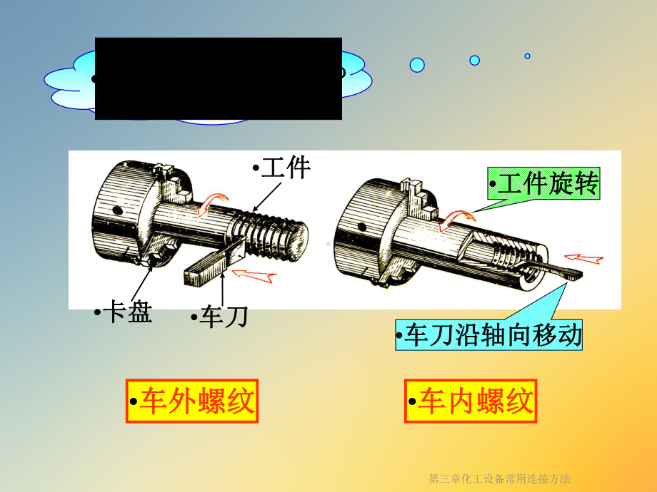 第三章化工设备常用连接方法课件.ppt_第3页