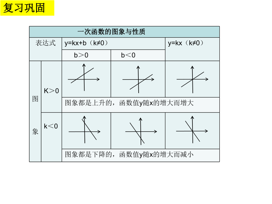 精编课件44一次函数的应用1.ppt_第3页