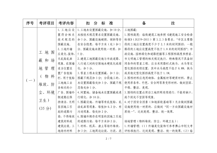 工地及渣土管理考评标准参考模板范本.doc_第2页