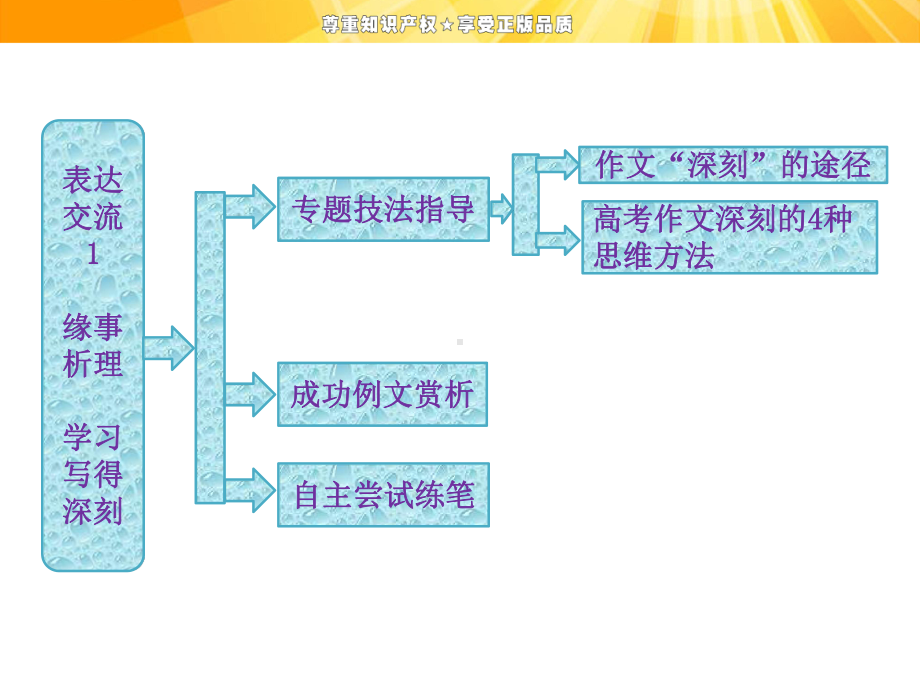 表达交流1-缘事析理-学习写得深刻-优秀课件.ppt_第1页